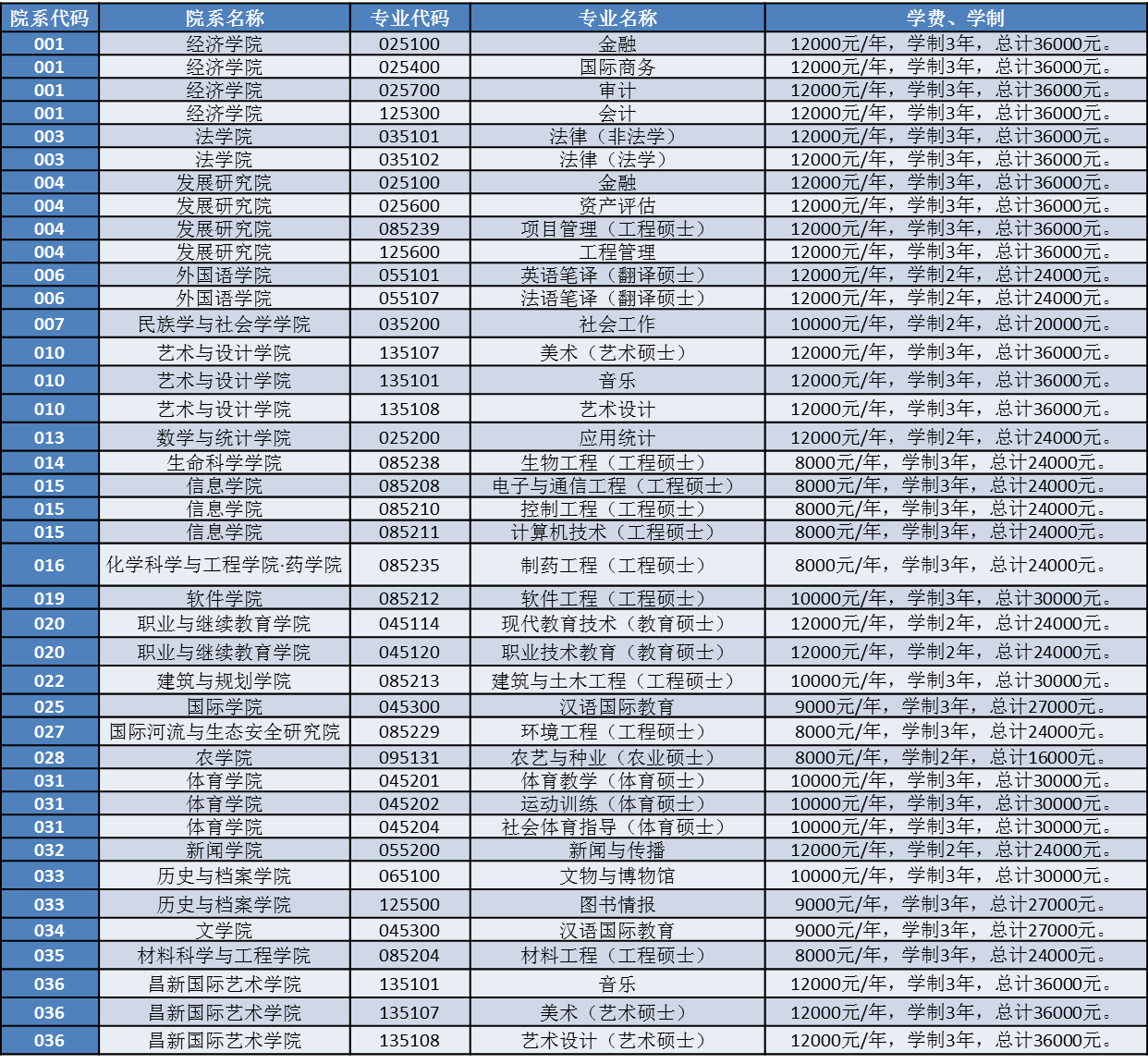 全日制专业学位学费标准.png 全日制专业学位学费标准.png