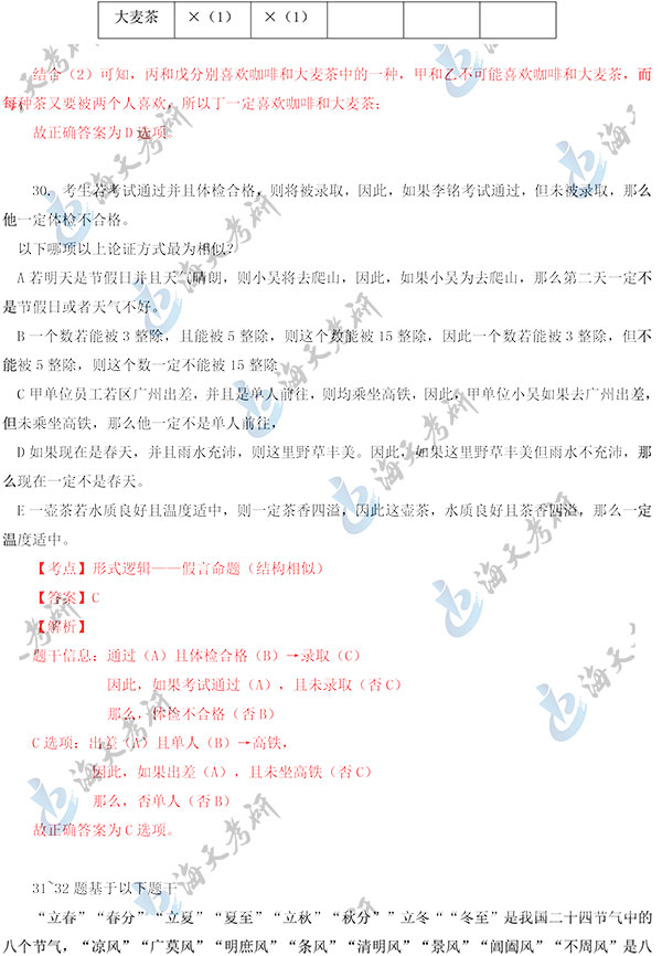 2020管理类联考(数学+逻辑)真题答案(海天考研版)-7.jpg 2020管理类联考(数学+逻辑)真题答案(海天考研版)-7.jpg