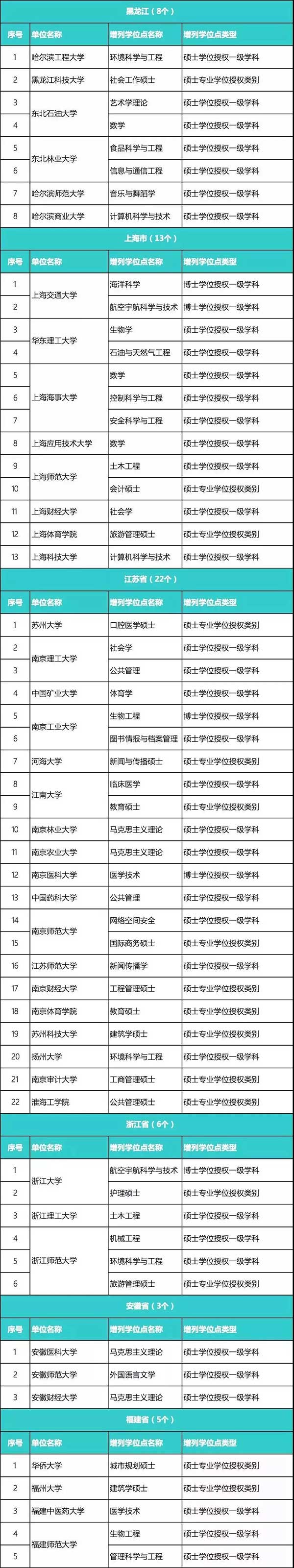 硕士点2.jpg 硕士点2.jpg