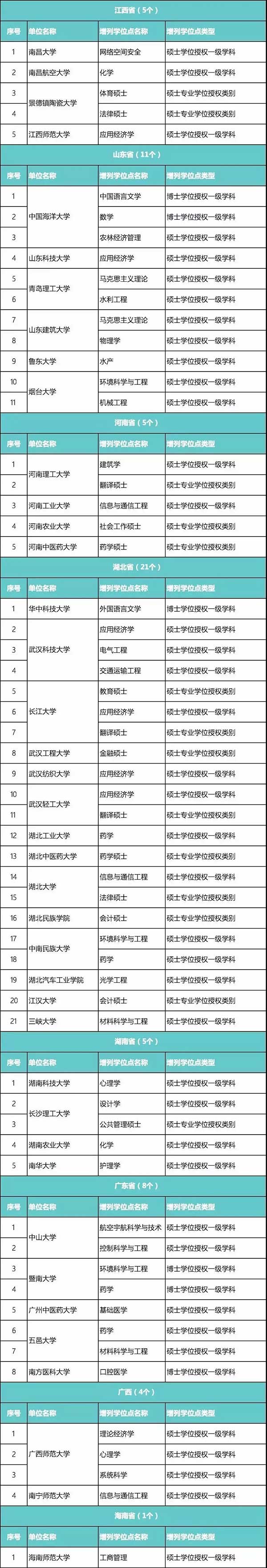 硕士点3.jpg 硕士点3.jpg