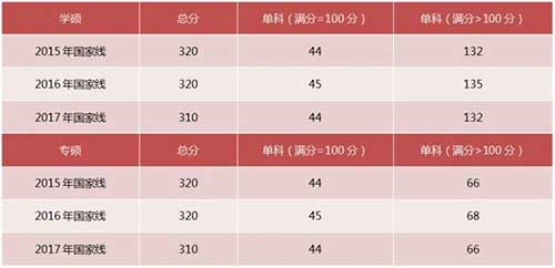 教育学国家线.jpg 教育学国家线.jpg