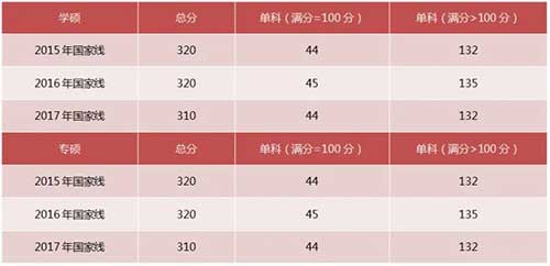 心理学国家线.jpg 心理学国家线.jpg