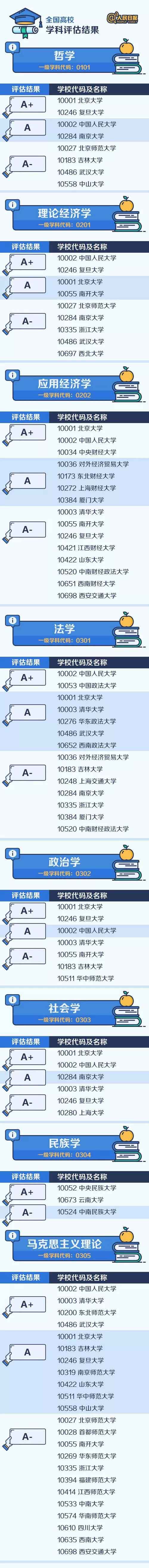 专业学科院校排名1.jpg 专业学科院校排名1.jpg