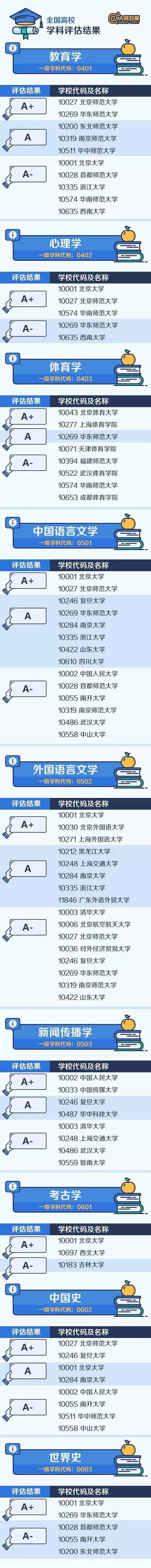 专业学科院校排名2.jpg 专业学科院校排名2.jpg