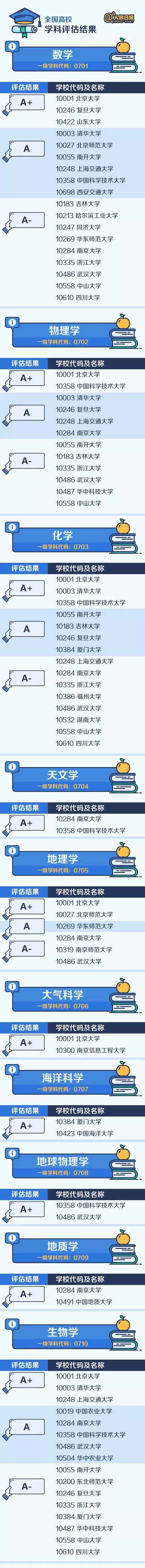 专业学科院校排名3.jpg 专业学科院校排名3.jpg