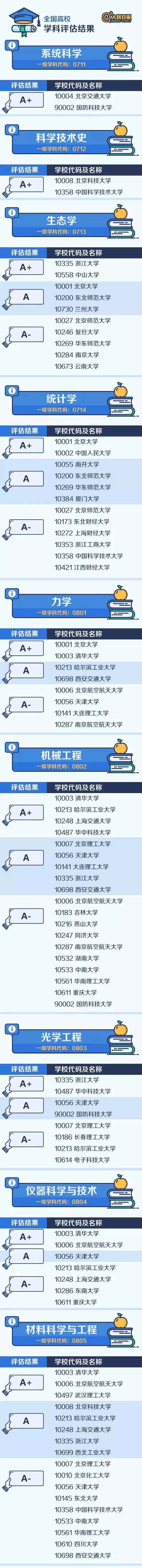 专业学科院校排名4.jpg 专业学科院校排名4.jpg