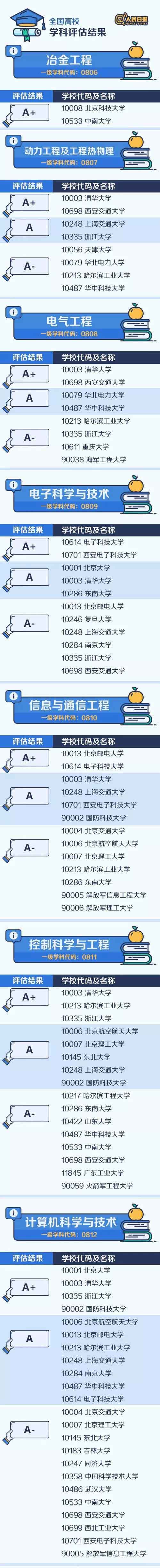 专业学科院校排名5.jpg 专业学科院校排名5.jpg