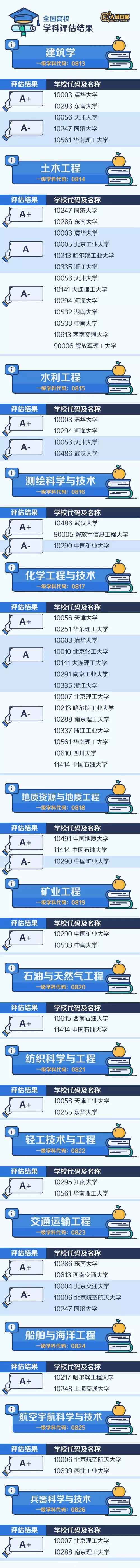 专业学科院校排名6.jpg 专业学科院校排名6.jpg
