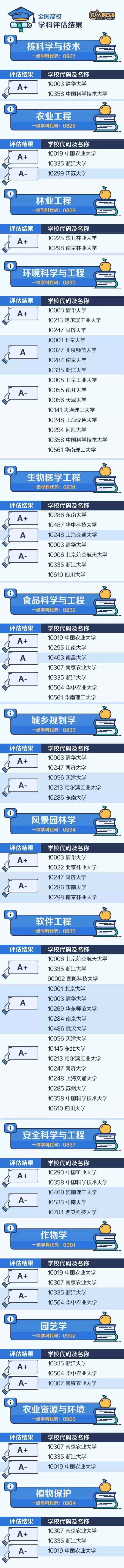 专业学科院校排名7.jpg 专业学科院校排名7.jpg