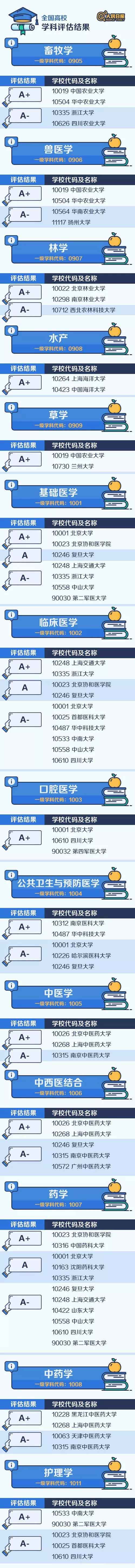 专业学科院校排名8.jpg 专业学科院校排名8.jpg