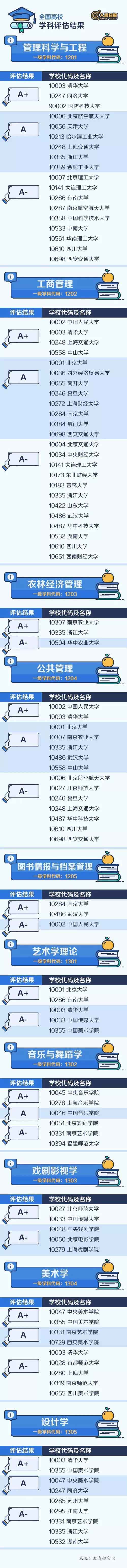 专业学科院校排名9.jpg 专业学科院校排名9.jpg