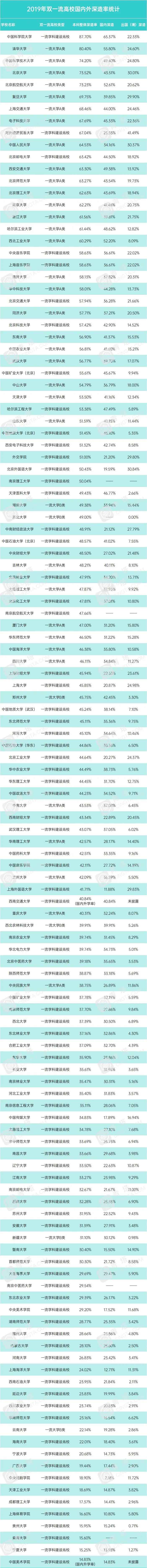 国内双一流深造统.jpg 国内双一流深造统.jpg