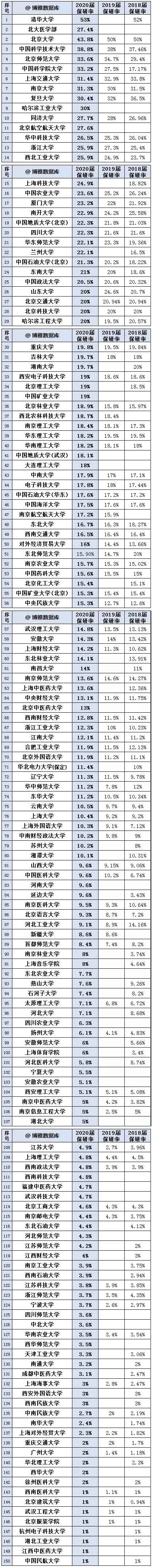 高校的保研率排行.jpg 高校的保研率排行.jpg
