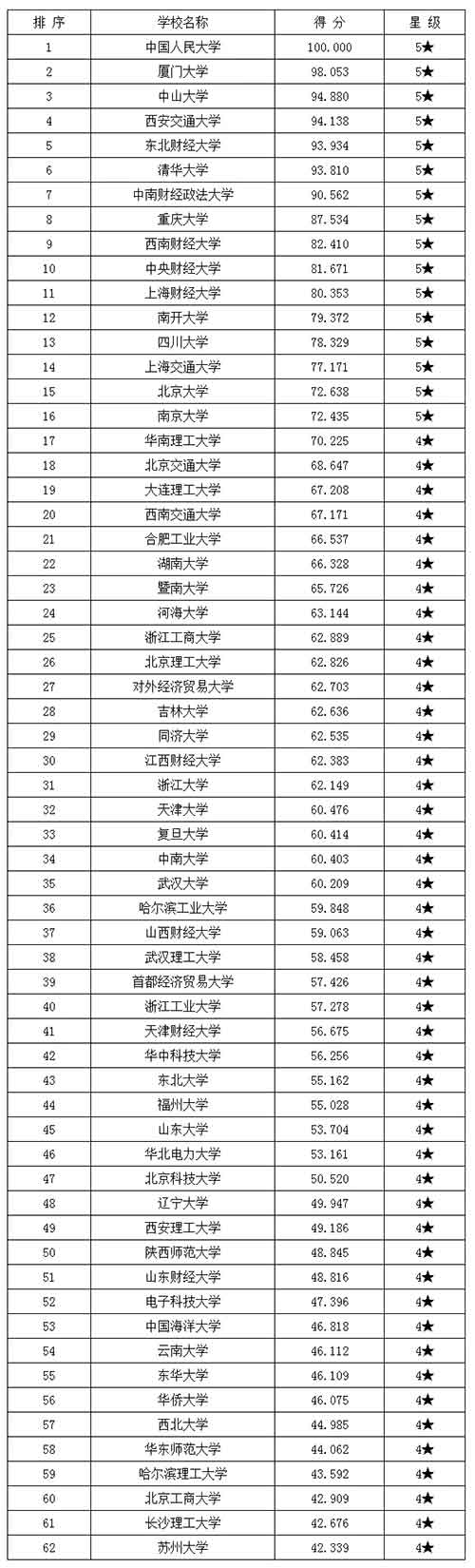 工商管理专业考研院校排名.jpg