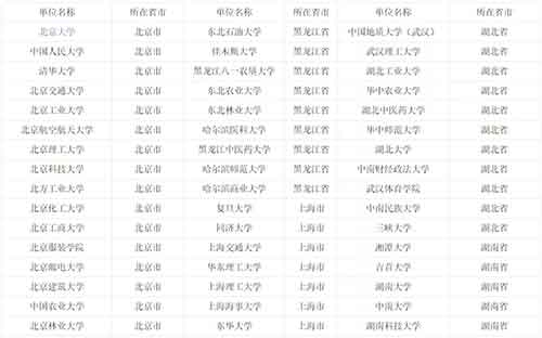 具有保研推免资格高校名单1.jpg 具有保研推免资格高校名单1.jpg