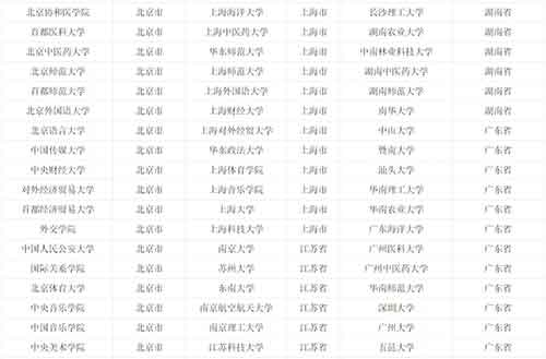 具有保研推免资格高校名单2.jpg 具有保研推免资格高校名单2.jpg