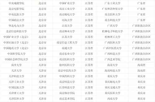 具有保研推免资格高校名单3.jpg 具有保研推免资格高校名单3.jpg