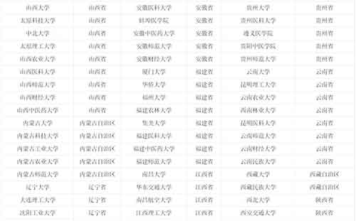 具有保研推免资格高校名单5.jpg 具有保研推免资格高校名单5.jpg