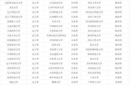 具有保研推免资格高校名单6.jpg 具有保研推免资格高校名单6.jpg