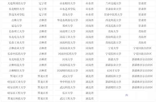 具有保研推免资格高校名单7.jpg 具有保研推免资格高校名单7.jpg