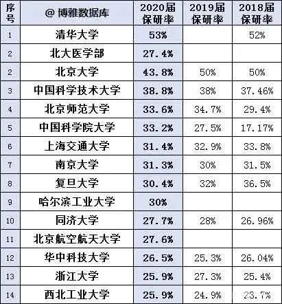 保研率1.jpg 保研率1.jpg