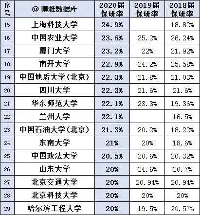 保研率2.jpg 保研率2.jpg