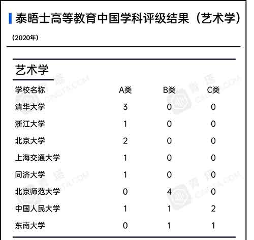 各学科高校上榜数量1.jpg 各学科高校上榜数量1.jpg