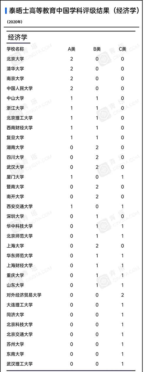 各学科高校上榜数量2.jpg 各学科高校上榜数量2.jpg