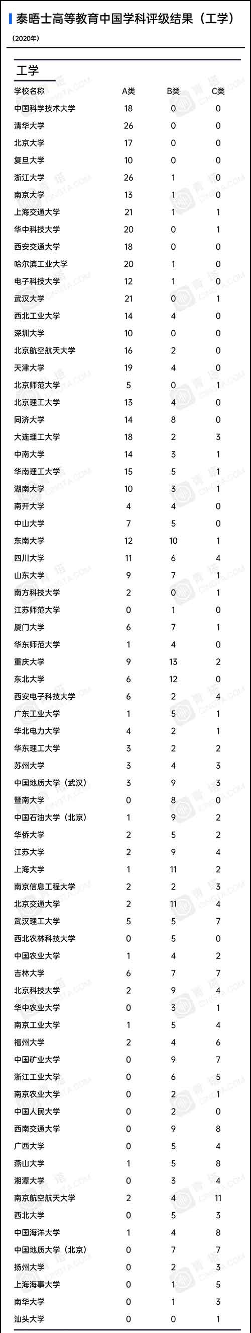 各学科高校上榜数量4.jpg 各学科高校上榜数量4.jpg