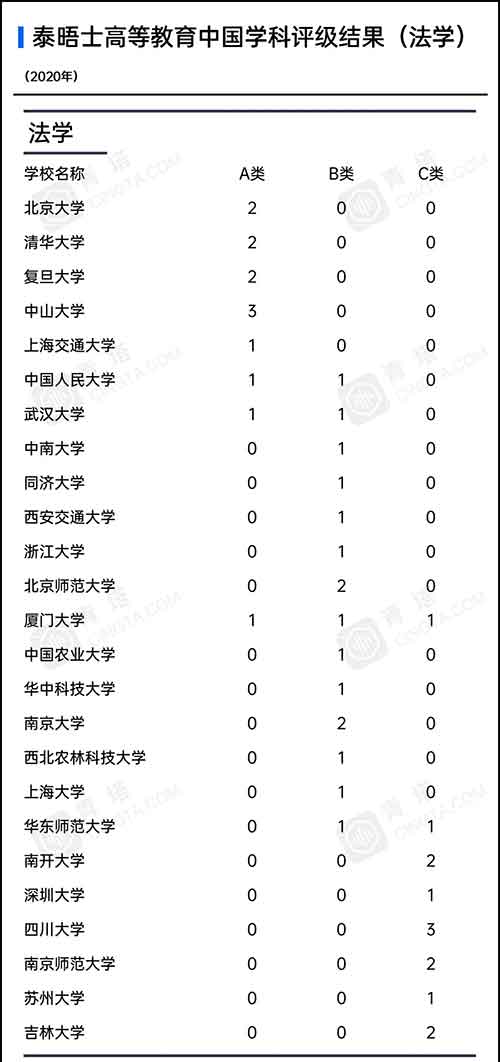 各学科高校上榜数量6.jpg 各学科高校上榜数量6.jpg