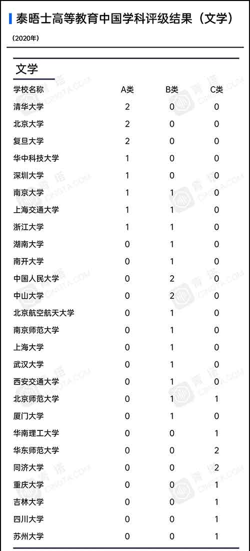 各学科高校上榜数量7.jpg 各学科高校上榜数量7.jpg