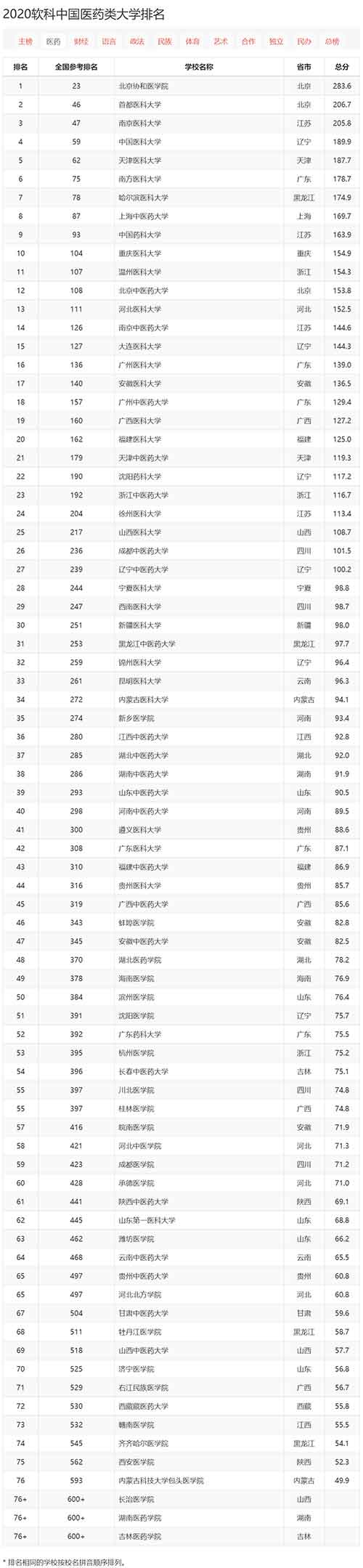 医药类.jpg 医药类.jpg