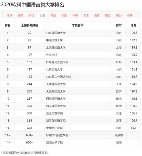 语言类.jpg 语言类.jpg