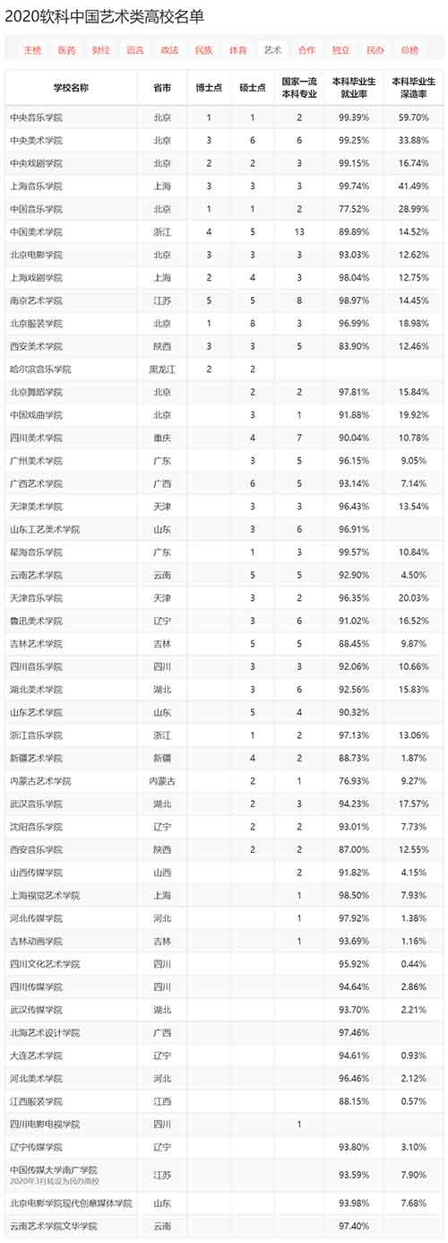 艺术类.jpg 艺术类.jpg