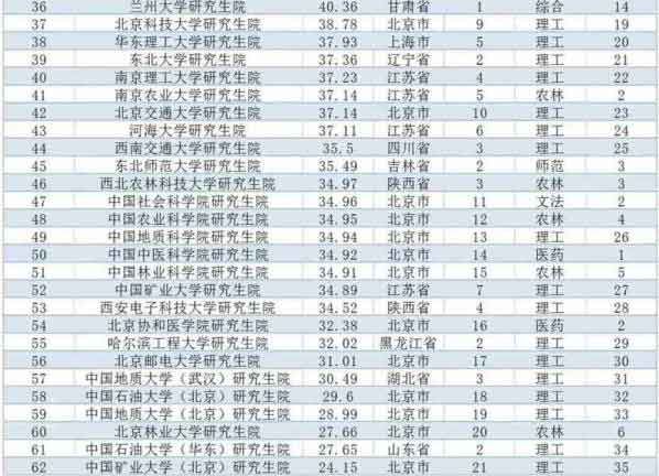 排行榜2.jpg 排行榜2.jpg