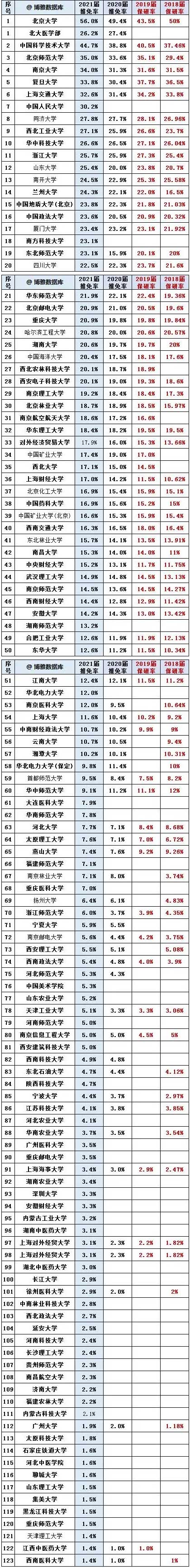 保研率.jpg 保研率.jpg