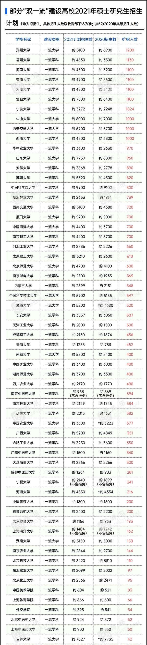 拟招生人数.jpg 拟招生人数.jpg