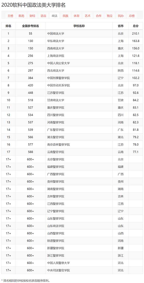 政法类.jpg 政法类.jpg
