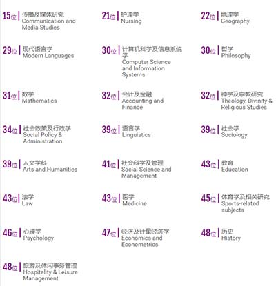 QS世界大学学科排名.jpg QS世界大学学科排名.jpg