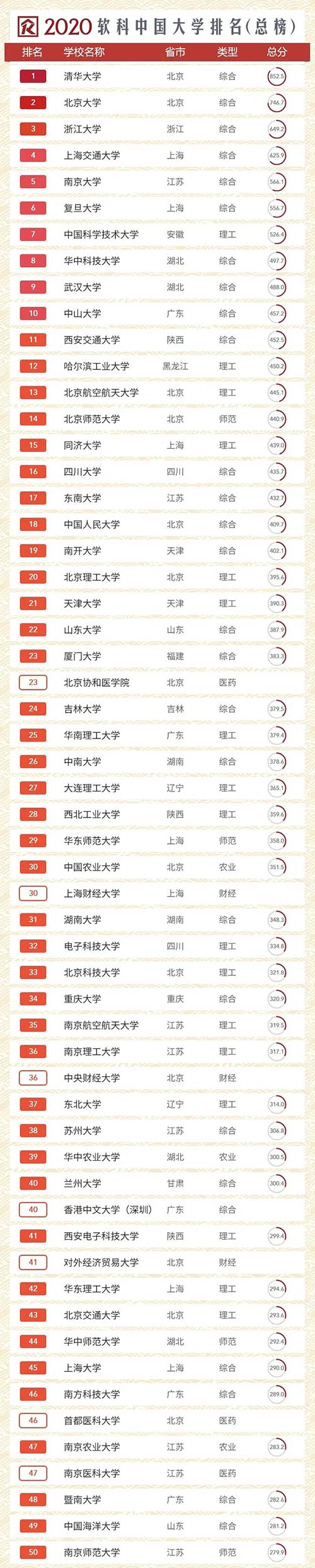 总榜.jpg 总榜.jpg