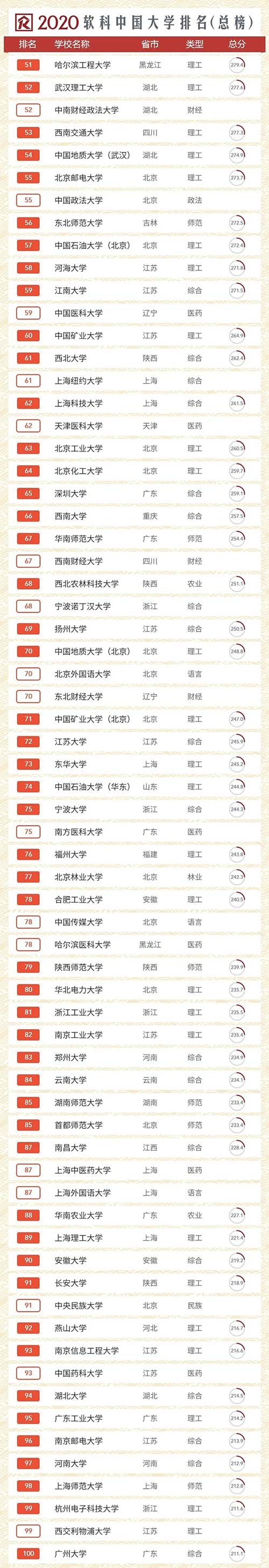 总榜1.webp.jpg 总榜1.webp.jpg