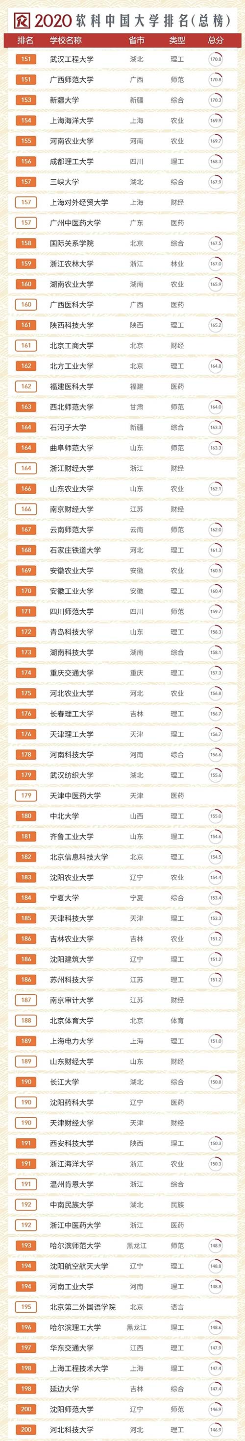 总榜3.webp.jpg 总榜3.webp.jpg