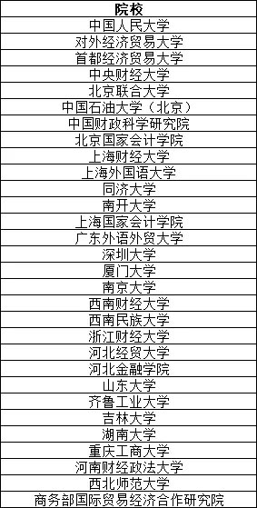 396经济类联考的院校.webp.jpg 396经济类联考的院校.webp.jpg