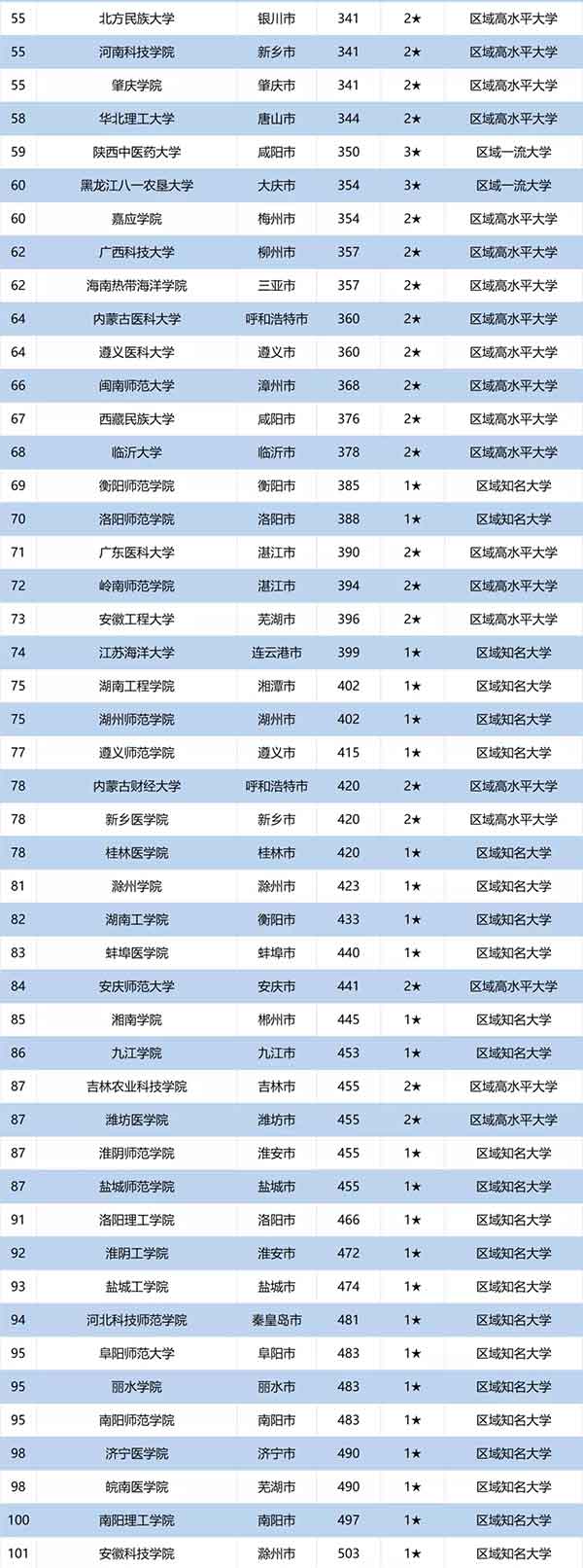 三线城市最好大学排名1.webp.jpg 三线城市最好大学排名1.webp.jpg