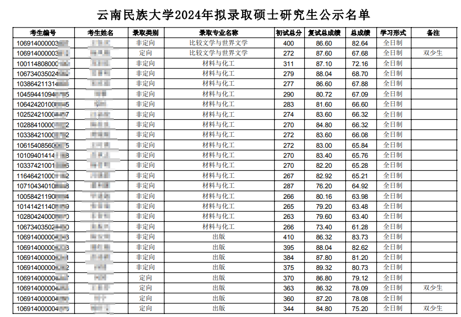 QQ浏览器截图20240511135514.png QQ浏览器截图20240511135514.png