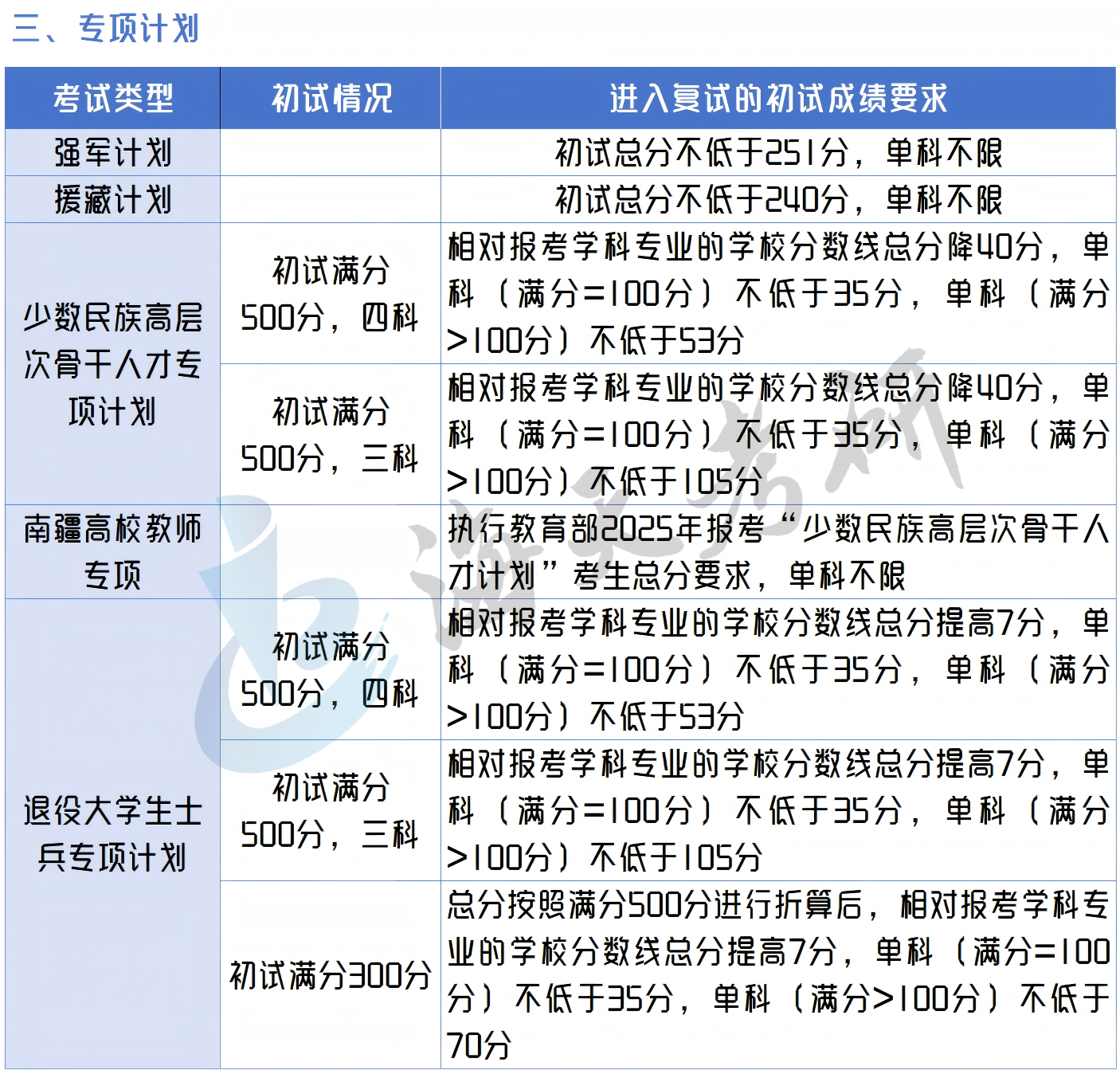 吉林大学3.png 吉林大学3.png