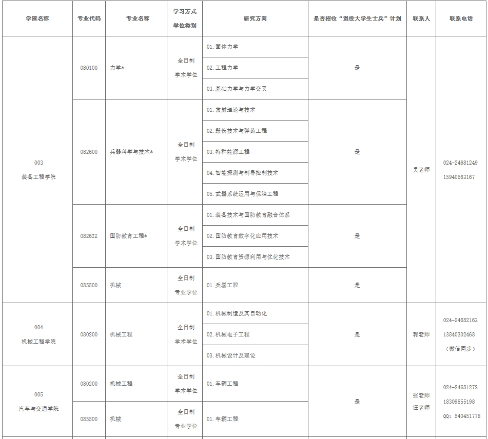 沈阳理工大学.png 沈阳理工大学.png