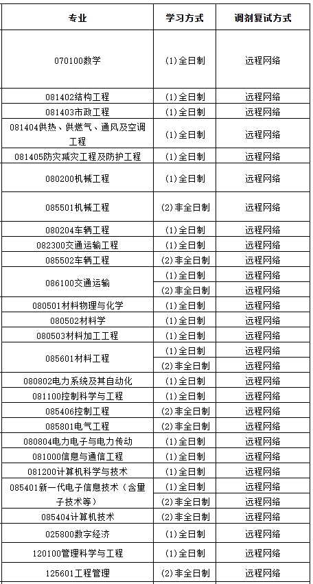 辽宁工业大学.png 辽宁工业大学.png